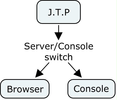 ServerConsole